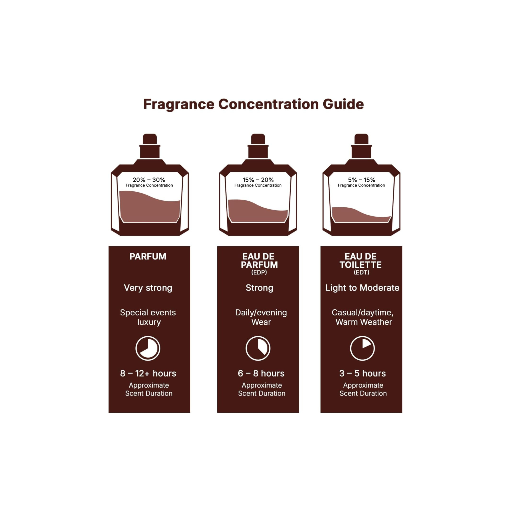 Afnan 9 AM Dive Eau De Parfum 100ml